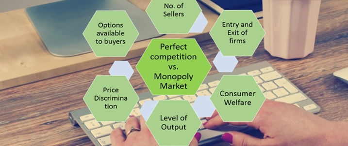 Market Competency and Overcrowded Market